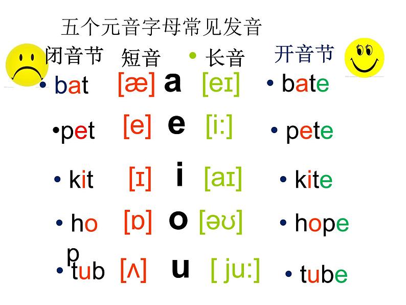 【暑假衔接】小升初英语衔接课件——国际音标Unit11鼻音三大怪02