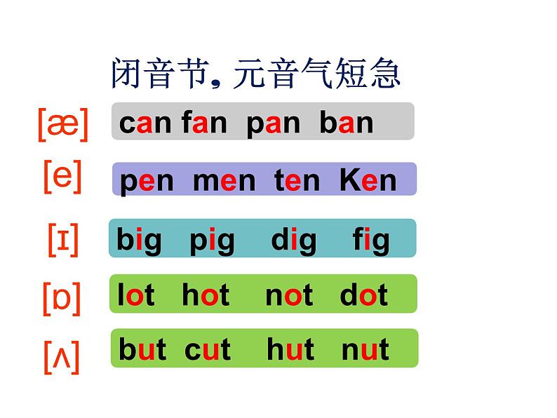 【暑假衔接】小升初英语衔接课件——国际音标Unit11鼻音三大怪04