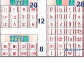 【暑假衔接】小升初英语衔接课件——国际音标Unit12半元音和舌侧音