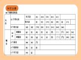 【暑假衔接】小升初英语语音-音标+自然拼读（课件）