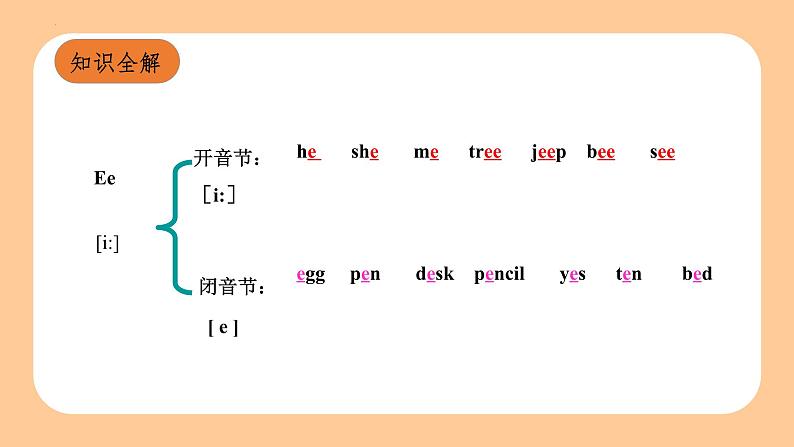 【暑假衔接】小升初英语语音-音标+自然拼读（课件）08