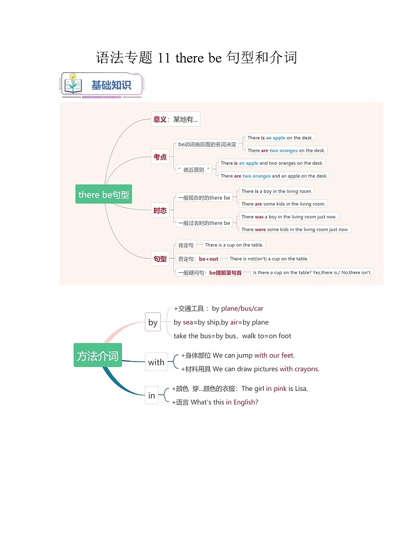 【暑假衔接】语法专题11 there be句型和介词【精讲+演练】-小升初英语暑假衔接（通用版）（原卷版）01