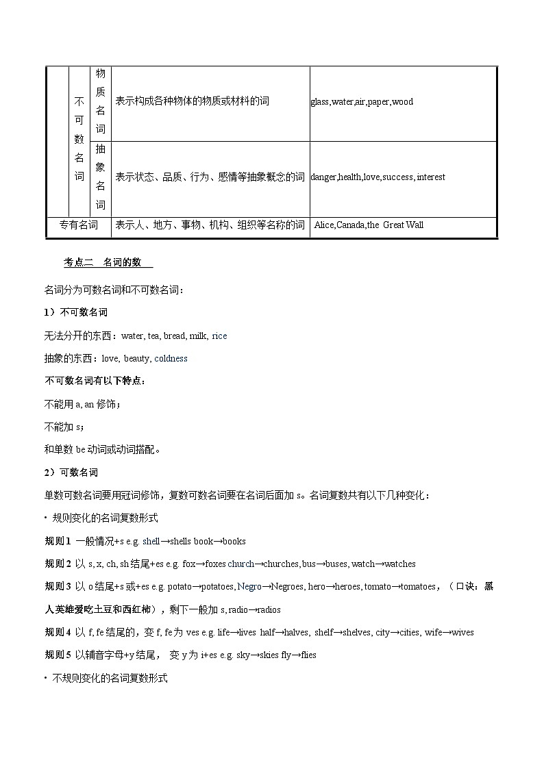 2024年五年级英语（译林三起）暑期复习讲义第9讲：名词（教师版）第2页