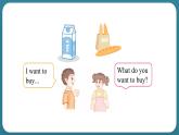 Unit 4 Shopping in the city! Lesson 23 Shopping Online（課件） 冀教版（三起）英語四年級上冊