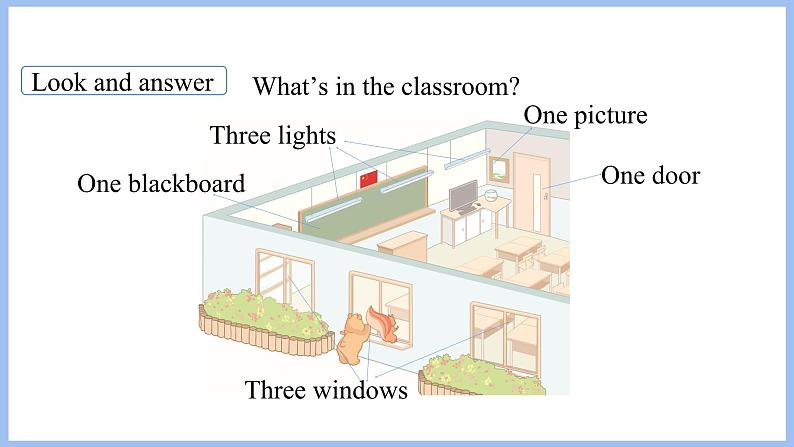 Unit 1 My Classroom Part B Let's learn & Colour and say(课件）-2024-2025学年人教PEP版英语四年级上册第3页