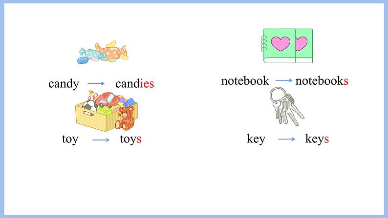 Unit 2 My schoolbag Part B Let's learn & Draw and say(课件）-2024-2025学年人教PEP版英语四年级上册第8页