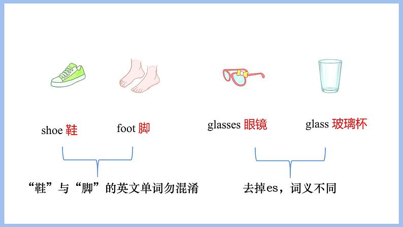 Unit 3 My friends Part B Let's learn & say and draw(课件）-2024-2025学年人教PEP版英语四年级上册06