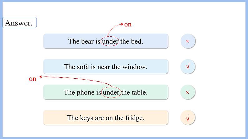 Unit 4 My home Part B Read and write ~Let's sing(课件）-2024-2025学年人教PEP版英语四年级上册06