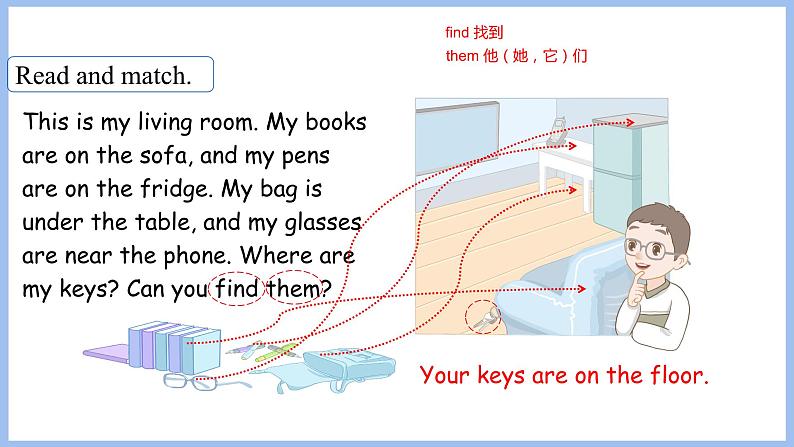 Unit 4 My home Part B Read and write ~Let's sing(课件）-2024-2025学年人教PEP版英语四年级上册08