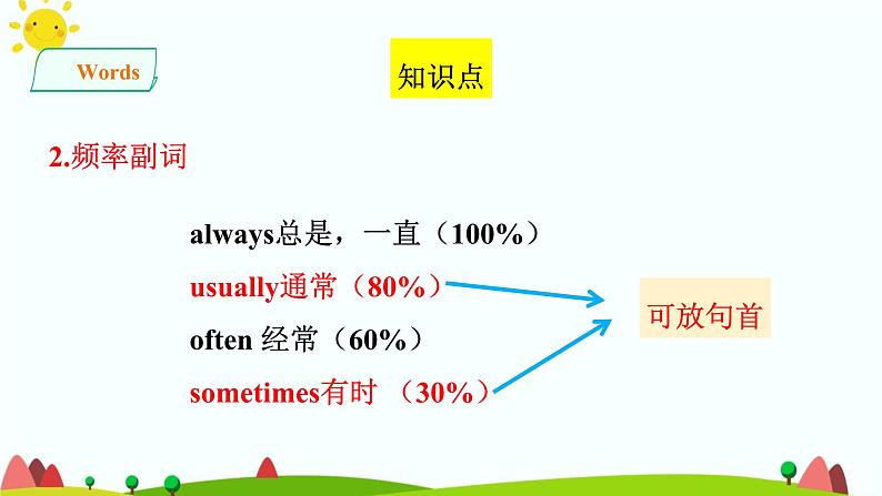 人教PEP版小学五年级下册英语单元复习课件(全册)第8页