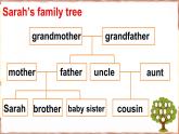 Unit 2 Different Family Part C Part C Project & Reading time（課件+素材）-2024-2025學(xué)年人教PEP版（2024）英語三年級(jí)上冊(cè)