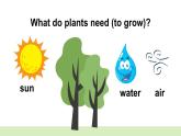 Unit 4 Plants around us Part  B Start to read（課件+素材）-2024-2025學(xué)年人教PEP版（2024）英語三年級上冊