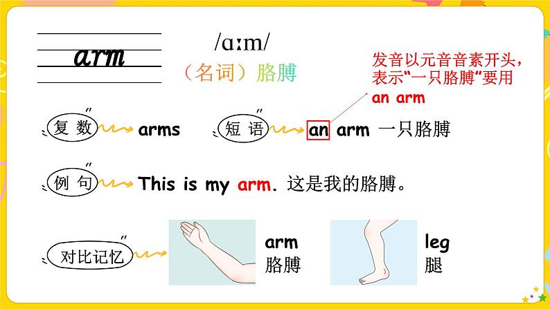 Unit 1 Making friends单词讲解（课件）-2024-2025学年人教PEP版（2024）英语三年级上册07