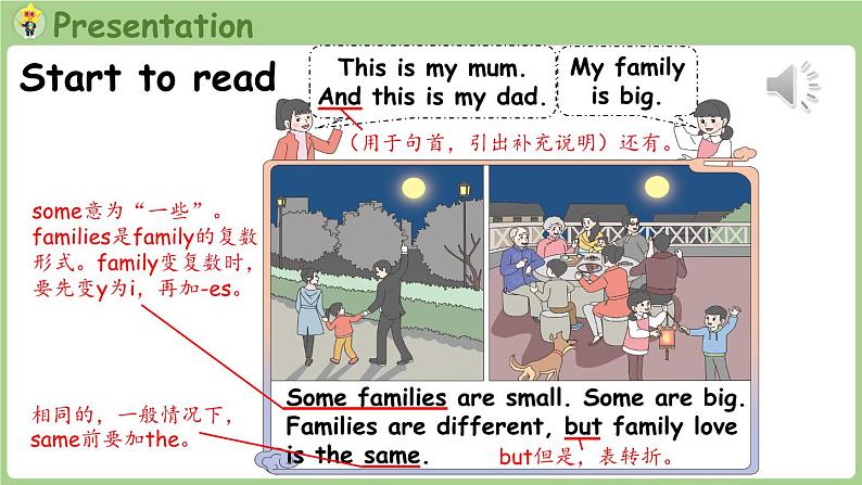 Unit 2 Different families Part B 第6课时 Start to read（课件+素材）-2024-2025学年人教PEP版（2024）英语三年级上05