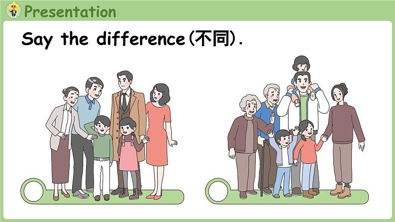 Unit 2 Different families Part C 第7课时 Project（课件+素材）-2024-2025学年人教PEP版（2024）英语三年级上05