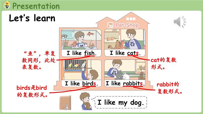 Unit 3 Amazing animals Part A 第2课时 Let's learn & Listen and do（课件+素材）-2024-2025学年人教PEP版（2024）英语三年级上03