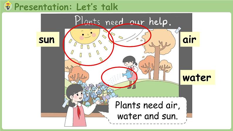 Unit 4 Plants around us Part B 第5课时 Let's learn & Listen and chant（课件+素材）-2024-2025学年人教PEP版（2024）英语三年级上06