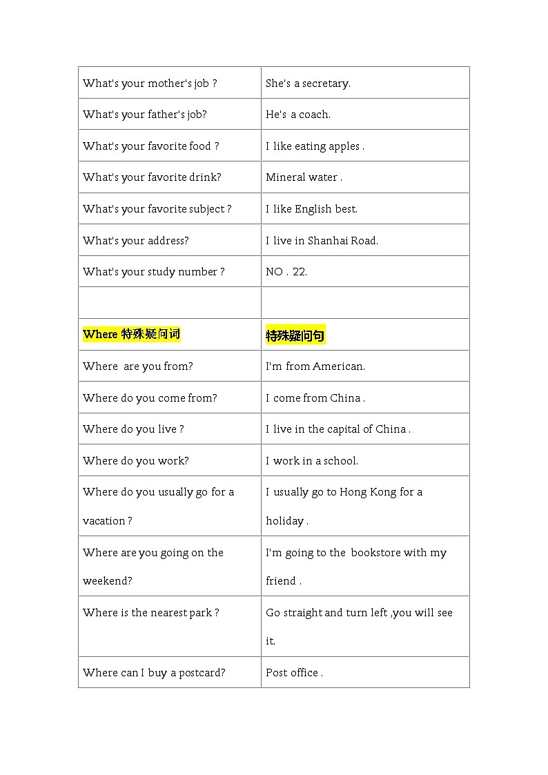 人教PEP版英语六年级下册期末复习 特殊疑问句句型演练讲义02