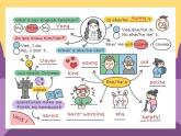人教PEP版英語五年級上冊 Unit1 What's he like ？-（復習課件）