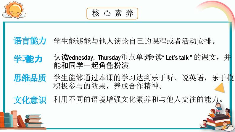 人教PEP版英语五年级上册 Unit 2 Part A Let's try & Let's talk（教学课件+同步教案）02