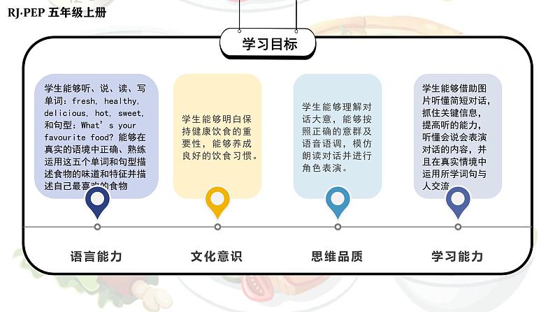 人教PEP版英语五年级上册 Unit3 PartB Let's learn & Look write and say（教学课件+同步教案）02