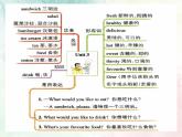 人教PEP版英語五年級上冊 Unit 3 What would you like？（復(fù)習(xí)課件）