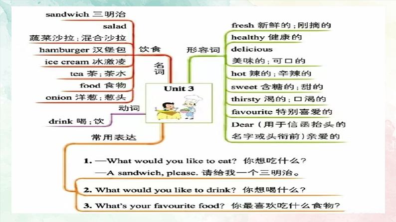 人教PEP版英语五年级上册 Unit 3 What would you like？（复习课件）04