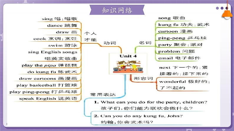 人教PEP版英语五年级上册 Unit 4 What can you do？（复习课件）第5页