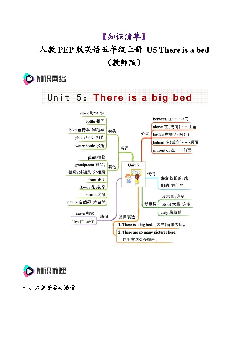 人教PEP版英语五年级上册 Unit 5（复习课件）01
