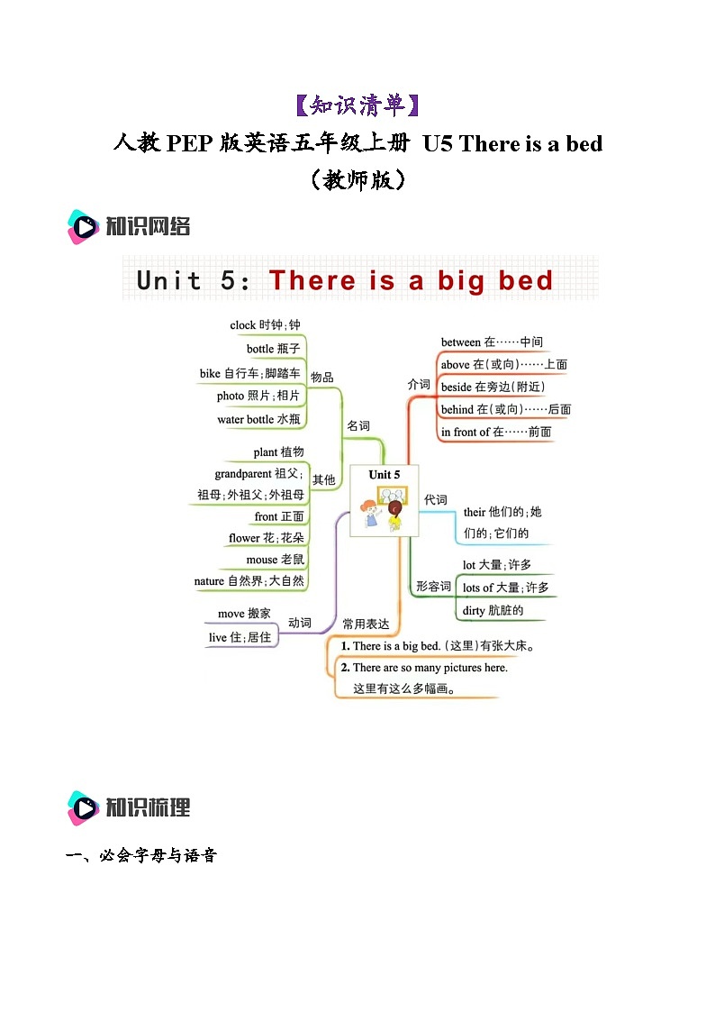 人教PEP版英语五年级上册 Unit 5（复习课件）01