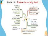 人教PEP版英語五年級(jí)上冊(cè) Unit 5（復(fù)習(xí)課件）