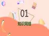 人教PEP版英语五年级上册 Unit 6（复习课件）