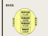Unit2 Special days 單元整體教學(xué)設(shè)計(jì)（1.1） 人教版新起點(diǎn)（一年級(jí)起點(diǎn)）五年級(jí)下冊(cè)課件PPT