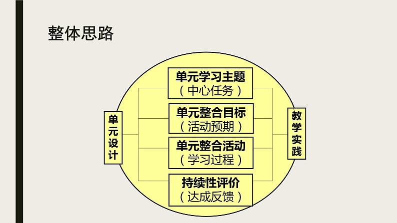 Unit2 Special days 单元整体教学设计（1.1） 人教版新起点（一年级起点）五年级下册课件PPT02