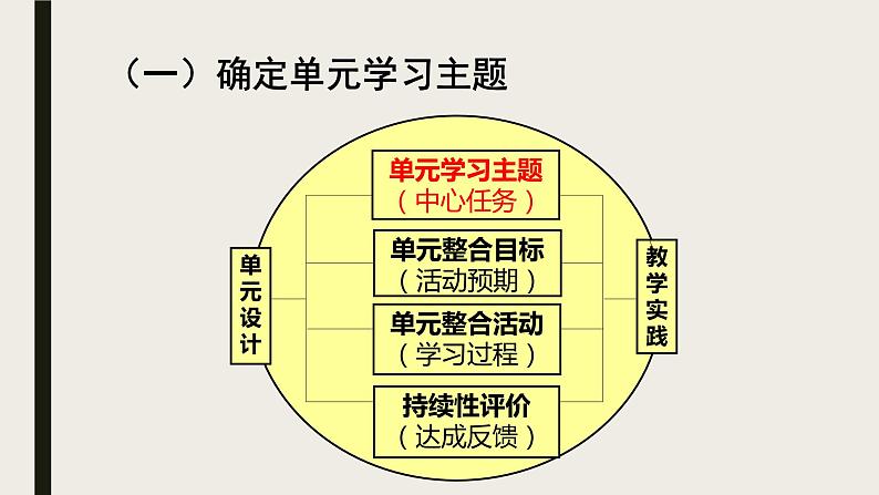 Unit2 Special days 单元整体教学设计（1.1） 人教版新起点（一年级起点）五年级下册课件PPT03