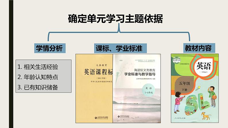 Unit2 Special days 单元整体教学设计（1.1） 人教版新起点（一年级起点）五年级下册课件PPT04