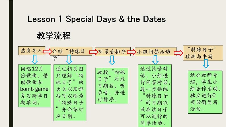 Unit2 Special days 单元整体教学设计（1.2） 人教版新起点（一年级起点）五年级下册课件PPT04