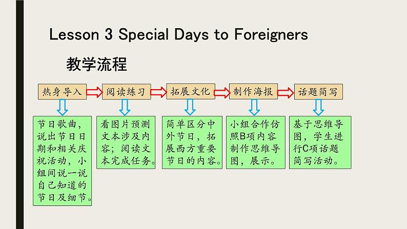 Unit2 Special days 单元整体教学设计（3） 人教版新起点（一年级起点）五年级下册课件PPT07