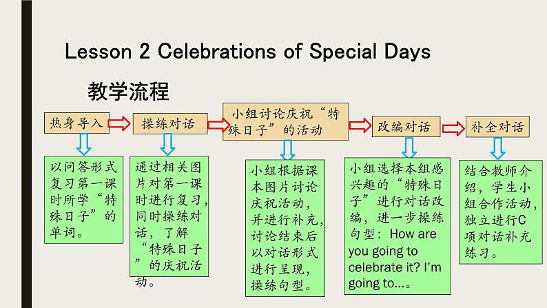 Unit2 Special days 单元整体教学设计（2） 人教版新起点（一年级起点）五年级下册课件PPT第5页