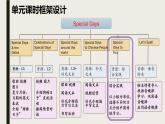 Unit2 Special days 單元整體教學(xué)設(shè)計(jì)(5) 人教版新起點(diǎn)（一年級(jí)起點(diǎn)）五年級(jí)下冊(cè) (1)課件PPT