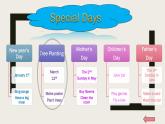 Unit2 Special days 單元整體教學(xué)設(shè)計(jì)(5) 人教版新起點(diǎn)（一年級(jí)起點(diǎn)）五年級(jí)下冊(cè) (1)課件PPT