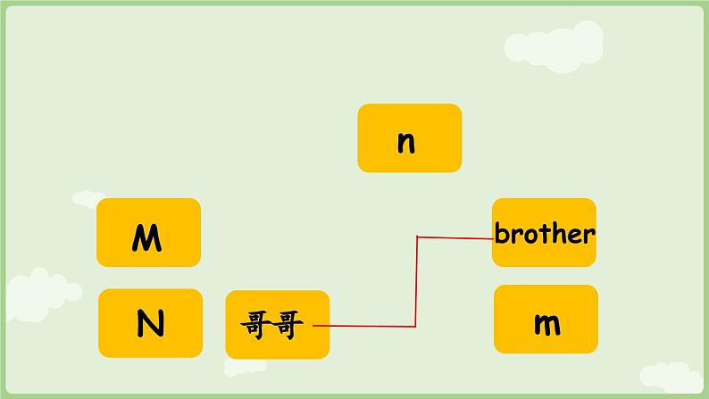 Unit 5 She's my mother Cartoon time（课件+素材）-2024-2025学年译林版（三起）（2024）英语三年级上册08