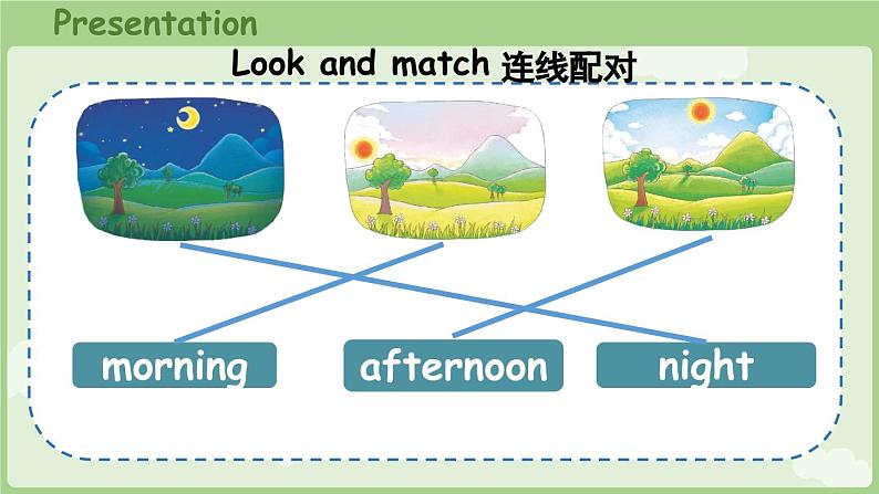 Unit 1  Hello！ Wrap-up time & Assessment time（课件+素材）-2024-2025学年译林版（三起）（2024）英语三年级上册08