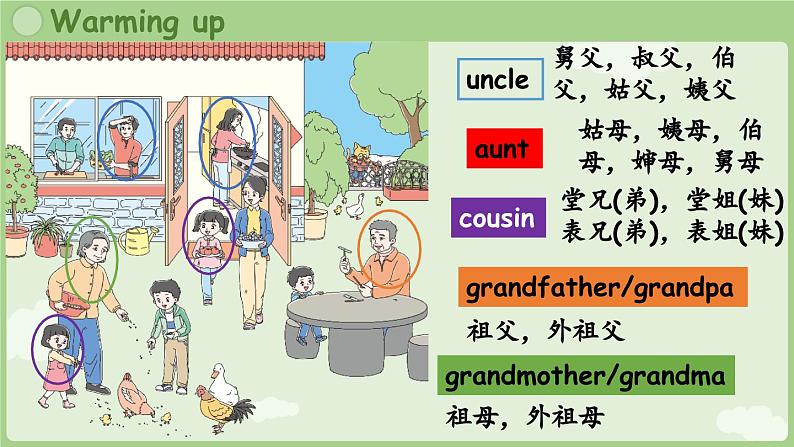 Unit 6 Is he your grandpa？ Cartoon time（课件+素材）-2024-2025学年译林版（三起）（2024）英语三年级上册03