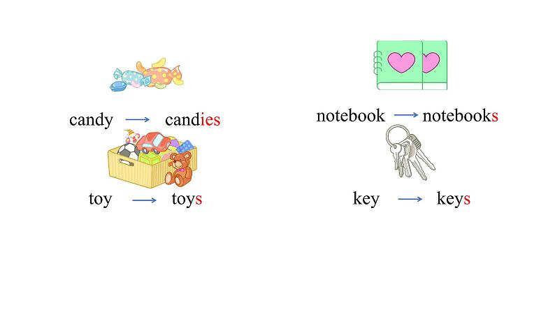 Unit 2 My schoolbag Part B  Let's learn & Draw and say课件08