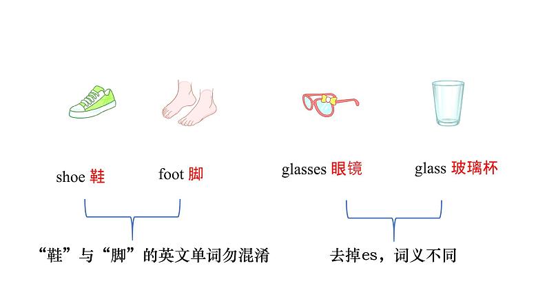 Unit 3 My friends Part B  Let's learn & say and draw课件第6页