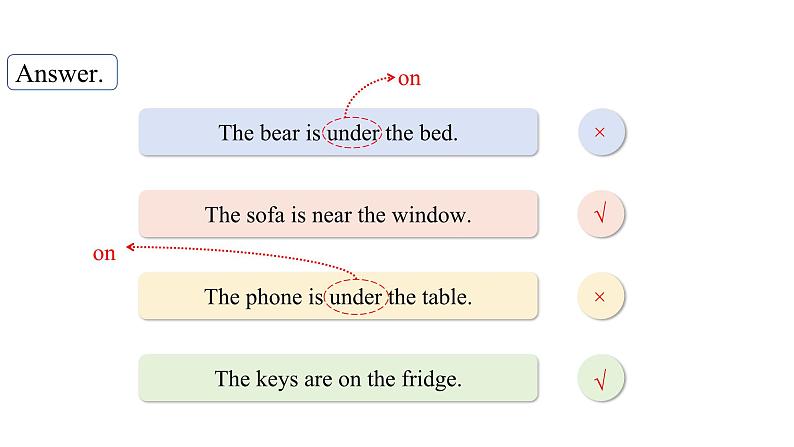 Unit 4 My home Part B  Read and write &Let's sing课件第6页