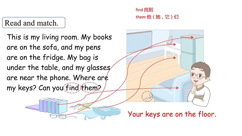 Unit 4 My home Part B  Read and write &Let's sing课件第8页