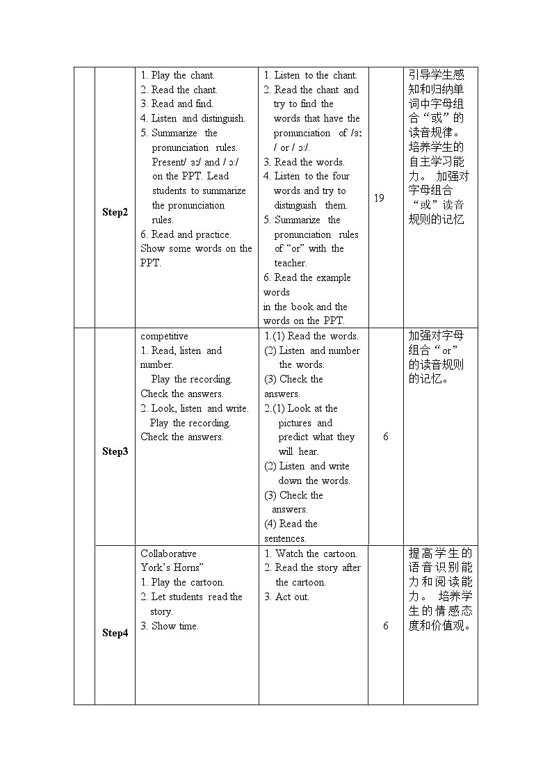 Unit 4 At the farm Period 3 Part A Let’s spell 导学案02