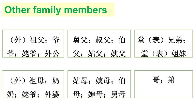 小学英语新人教版PEP三年级上册Revision教学课件（2024秋）07